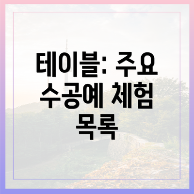 테이블: 주요 수공예 체험 목록