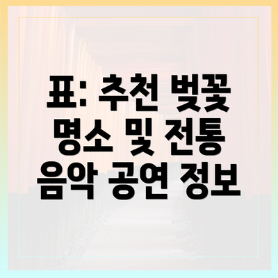 표: 추천 벚꽃 명소 및 전통 음악 공연 정보