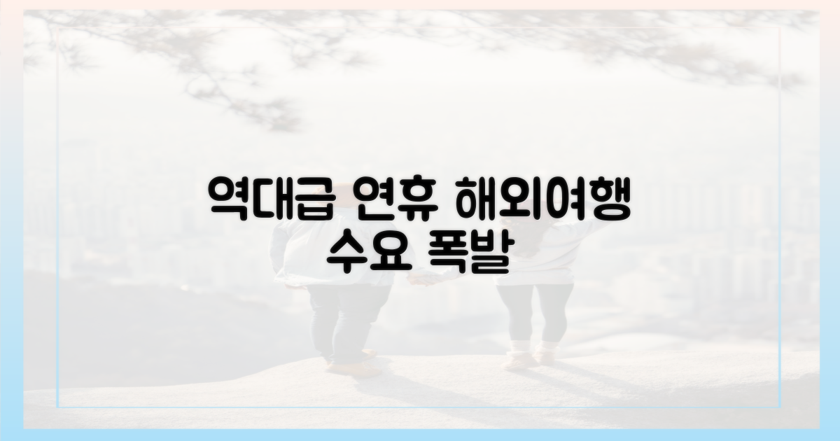 역대급 연휴, 폭발한 해외여행 수요