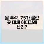 충격! 추석여행 수요 75%↑, 다들 여기로 갔네