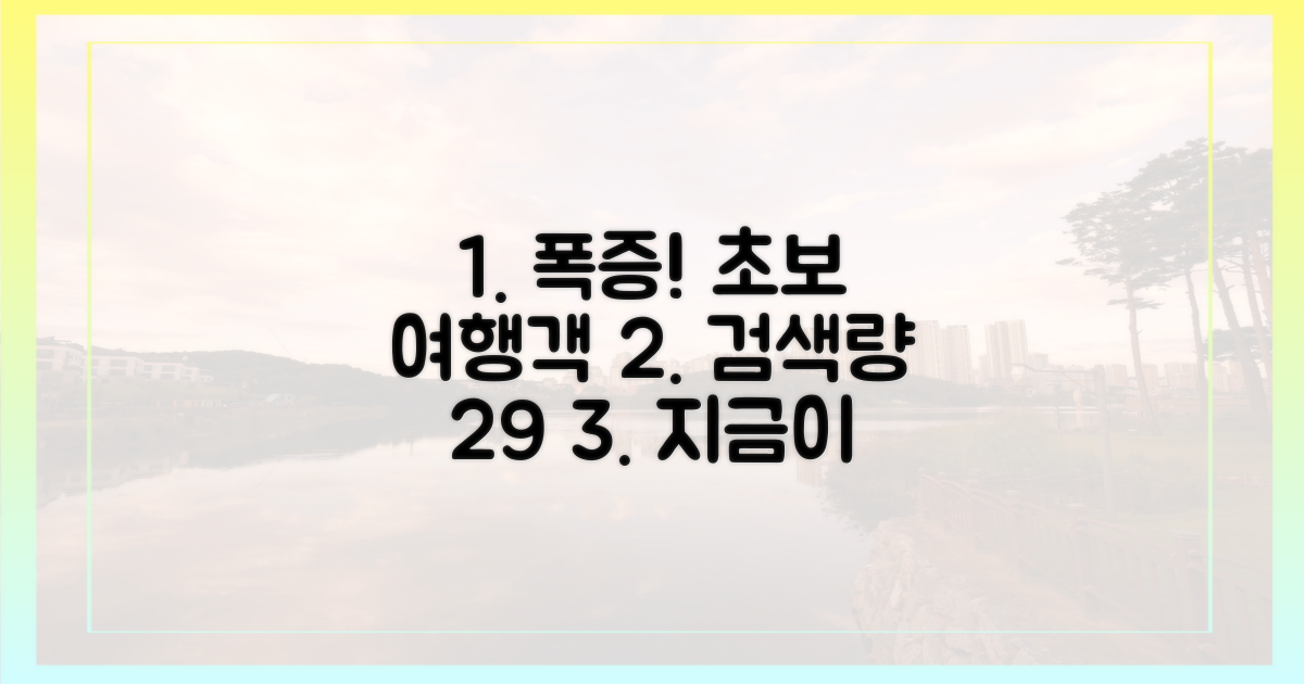 초보 여행객, 검색량 29% 폭증