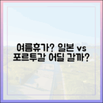 여름휴가, '일본 강세' 포르투갈 장거리까지?