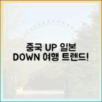 중국 '상승', 일본 '주춤'…여행 판도, 누구나 쉽게!