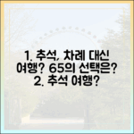 이번 추석, 차례 대신 여행? 65%의 선택은?