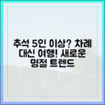 추석 5인 이상 '차례 대신 여행' 트렌드