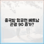 중국발 신규 항공편, 베트남 관광 90% 증가할까?
