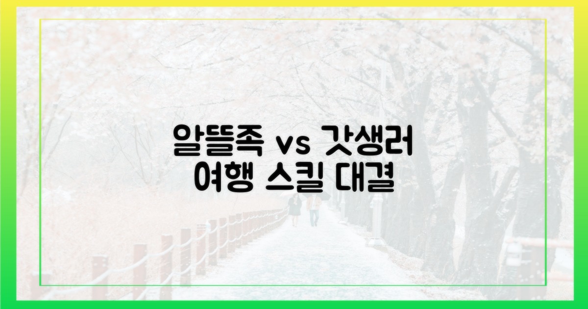 알뜰족 vs 일반 여행객 시각